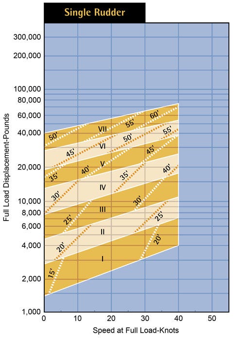 aq_single_rudder-1